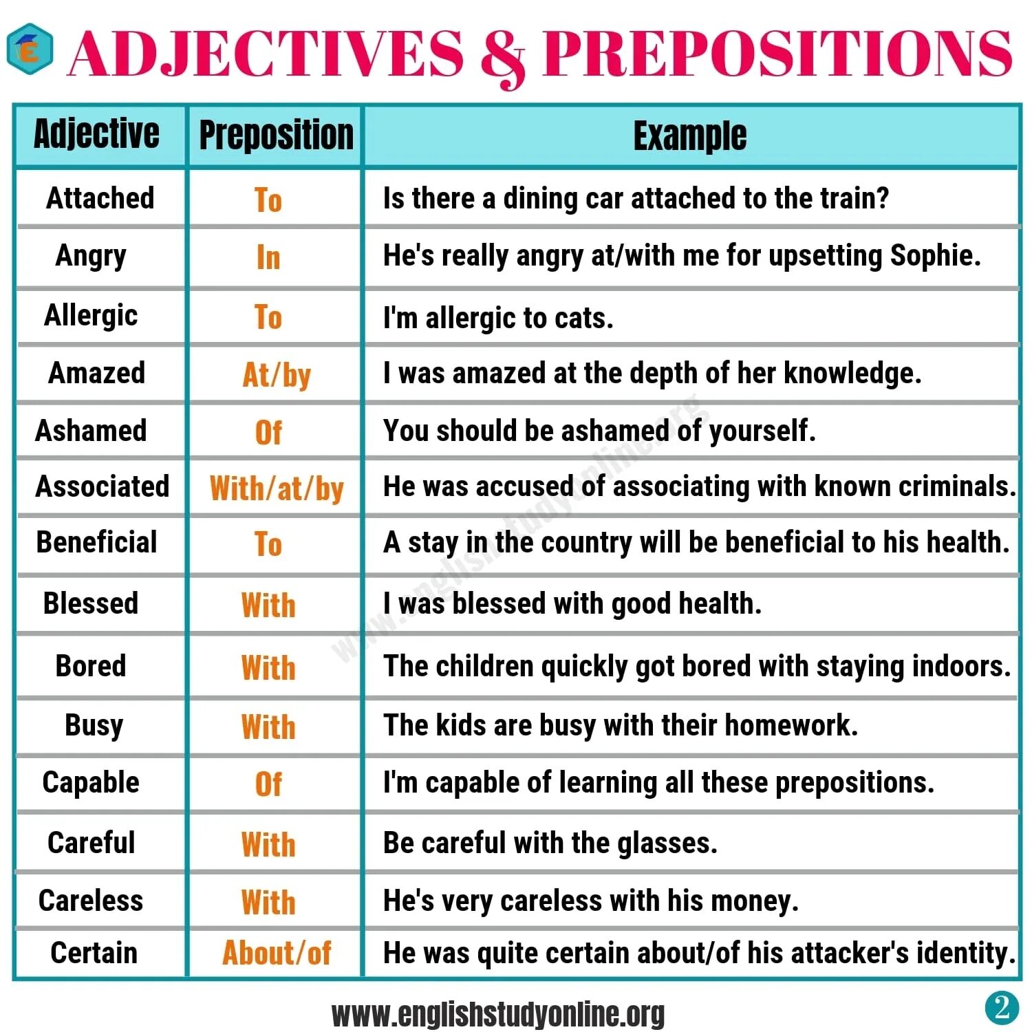 Adjective preposition. Adjective+preposition список. Adjectives with prepositions. Adjective preposition примеры. Prepositions famous