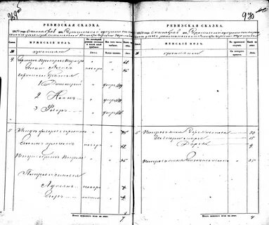 Метрические книги рязанской губернии рязанского уезда