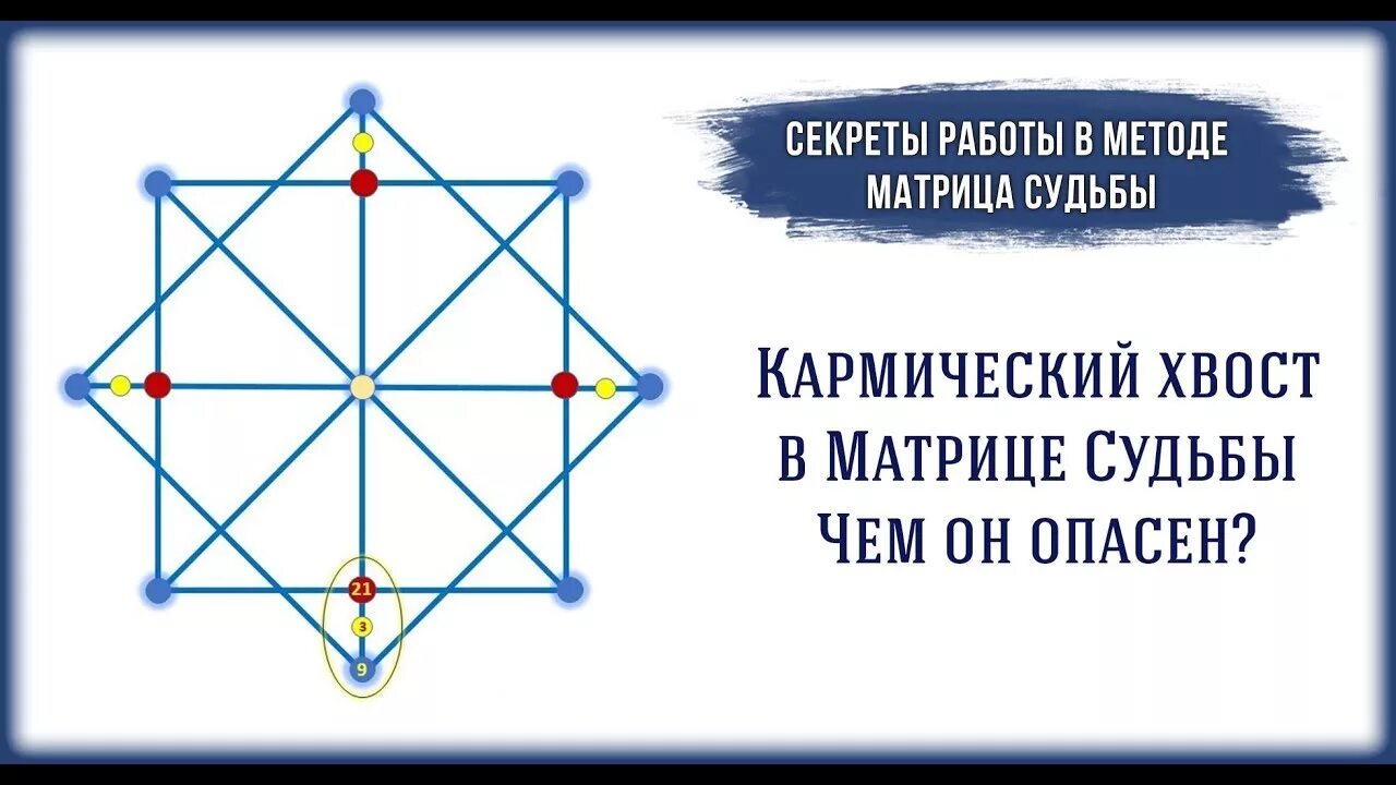 Кармический проект личности школа асов рассчитать. Кармическая матрица судьбы. Кармический хвост в матрице. Карма в матрице судьбы. Кармические хвосты в матрице судьбы.
