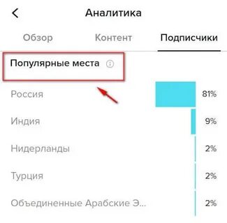 Время посещения в тик ток