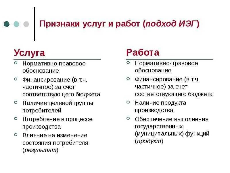 Отличие оказание услуг от выполнения работ. Признаки услуги. отличие работ и услуг. отличие работ от услуг. чем отличается работа и услуга.