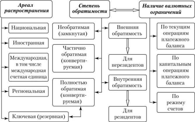 Деньги валютные ценности. Понятие валюты и валютных ценностей. Валютные ценности это. Валюта и валютные ценности картинки. Скачок схема валюты.