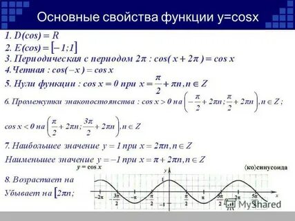 Функция cosx