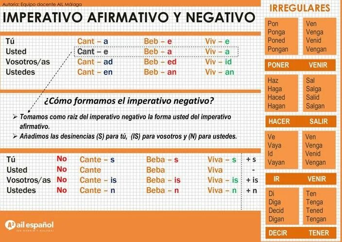 Modo imperativo в испанском исключения. Императив в испанском языке. Imperativo afirmativo в испанском. Императив в испанском. Imperativo в испанском.