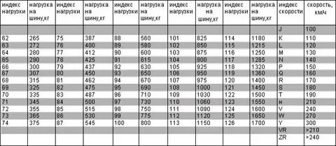 Максимальная нагрузка кг