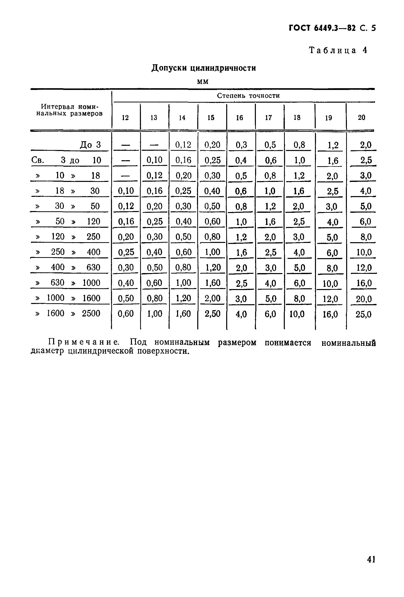 3 степень допуска. 3 степень допуска