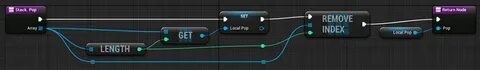 Return node