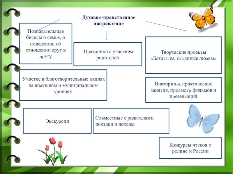 Духовно нравственное направление внеурочной деятельности. Духовно-нравственное направление внеурочной работы. Формы духовно-нравственного направления внеурочной деятельности. Духовно нравственное направление внеурочной деятельности методы. 1 класса внеурочная деятельность направления