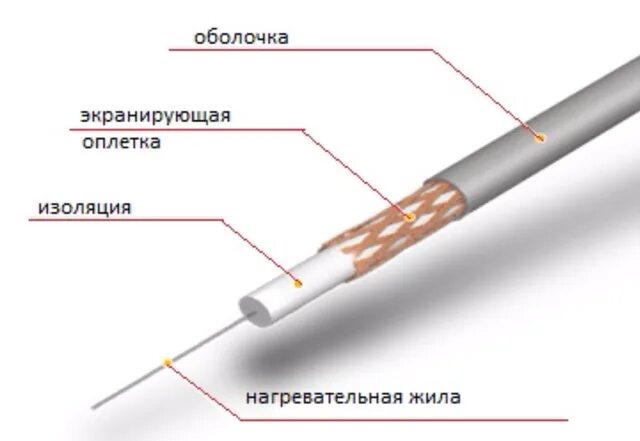 Как соединить теплый кабель. Экранированный нагревательный кабель схема подключения. одножильный нагревательный кабель схема подключения. одножильный греющий кабель схема подключения. схема соединения одножильного греющего кабеля.