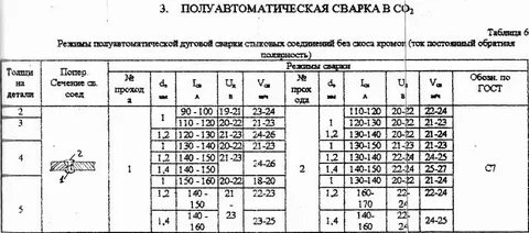 Настройка газа сварочного полуавтомата
