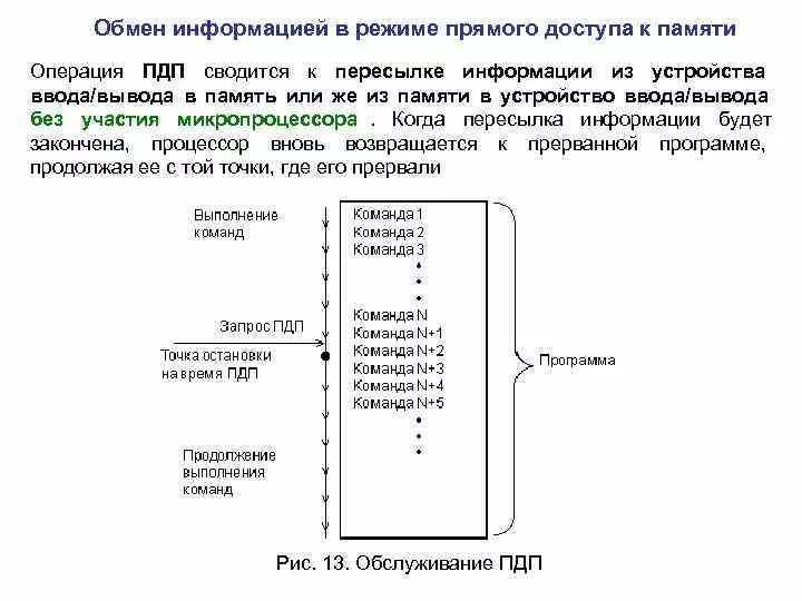 Стробирование и квитирование при передаче данных в саиу. Режимы обмена информации. Режимы обмена информацией. Способы обмена данными. Режимы обмена информацией.