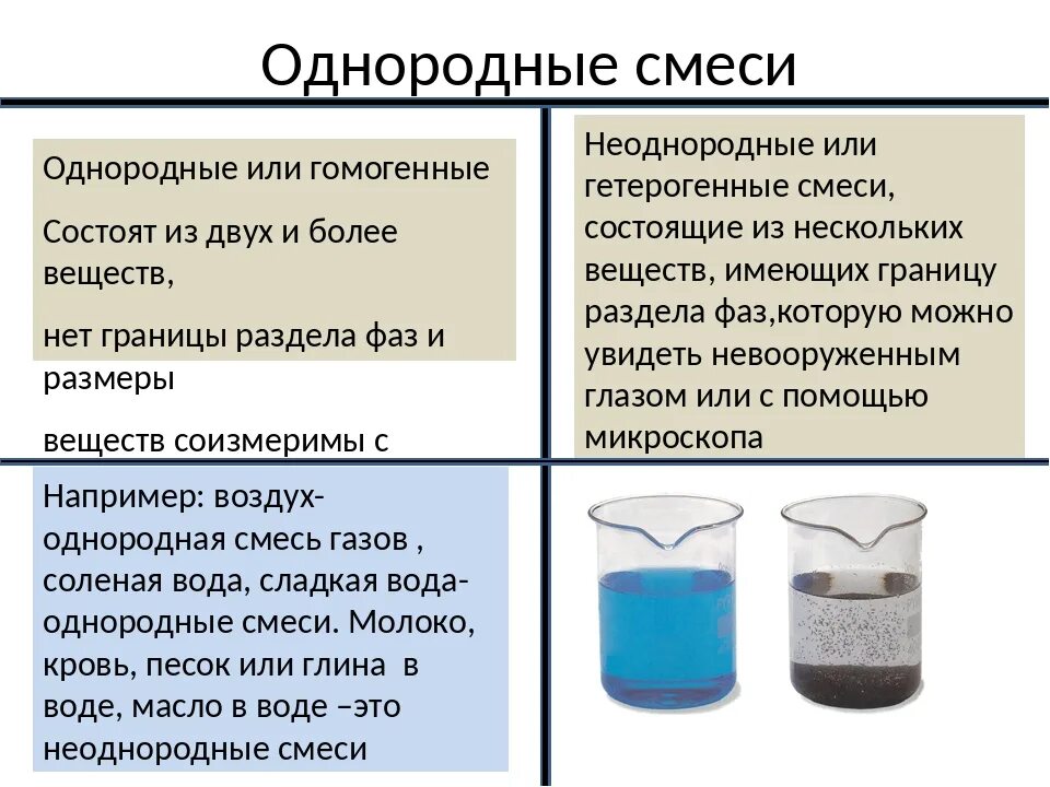 Однородные смеси веществ. Однородные смеси примеры. Гомогенные вещества примеры. Примеры однородных смесей в химии. Смесь масла и воды разделяют