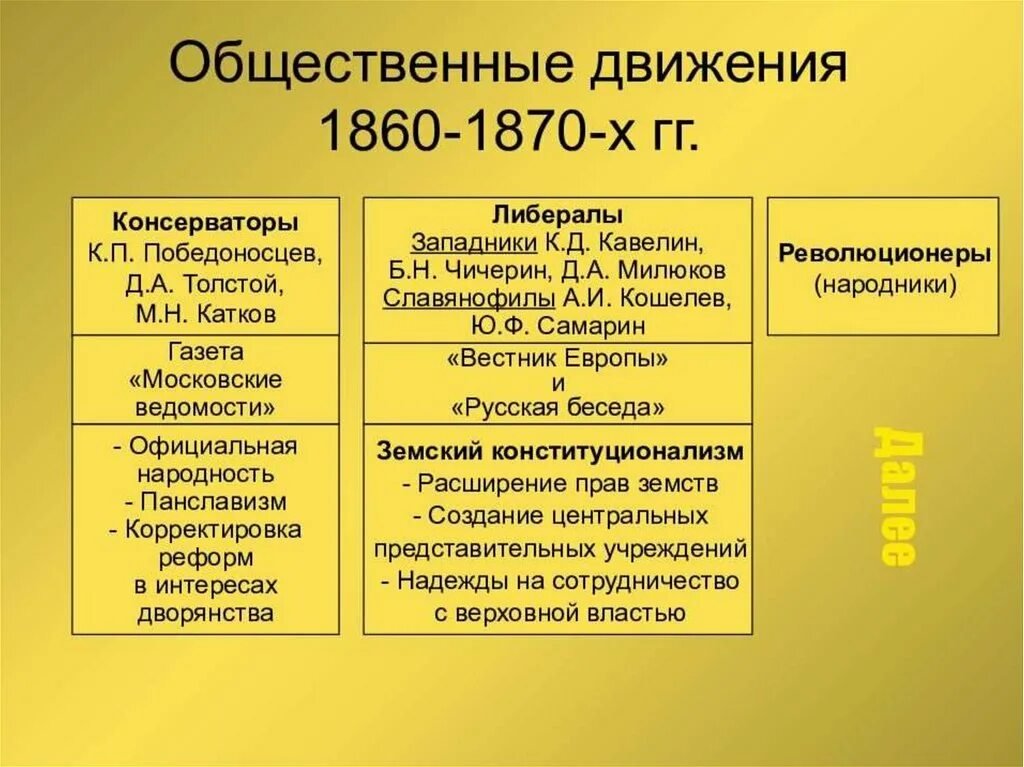 Общественные движения 1860 1890