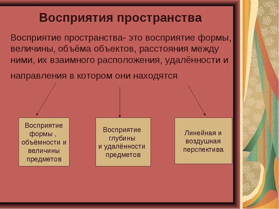 Изучение особенностей восприятия. Восприятие пространства. Восприятие пространства в психологии. Особенности пространственного восприятия. Пространственное восприятие пример.