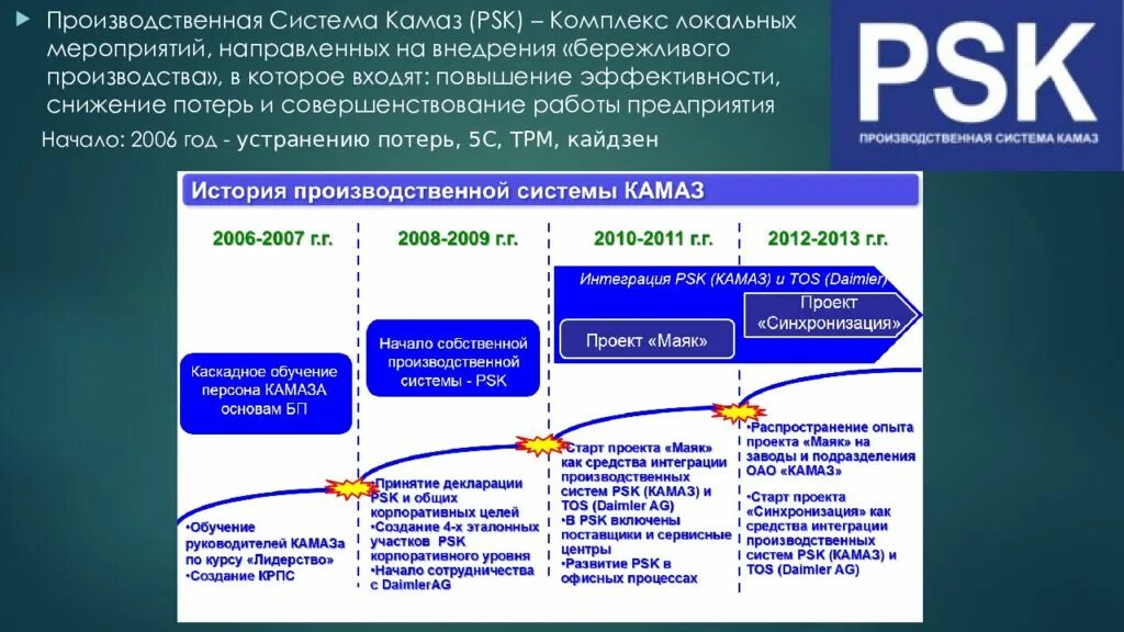 Положение бережливое производство. КАМАЗ система бережливого производства. 5s Бережливое производство КАМАЗ. Psk КАМАЗ 5с. Внедрение бережливого производства.