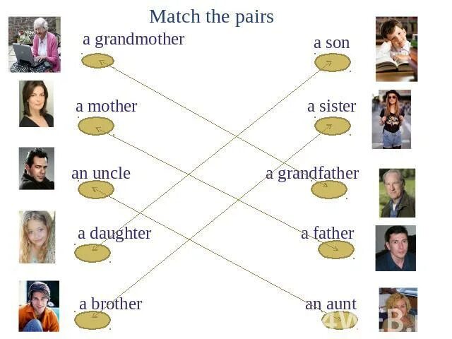 Grandmother grandfather mother father sister brother пропись. Mother father sister brother grandmother grandfather. Mother, father, sister, brother, grandmother, grandfather перевод. Найти слова на английском языке Aunt grandfather. She a brother and a sister