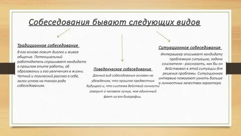 Что такое формат собеседования