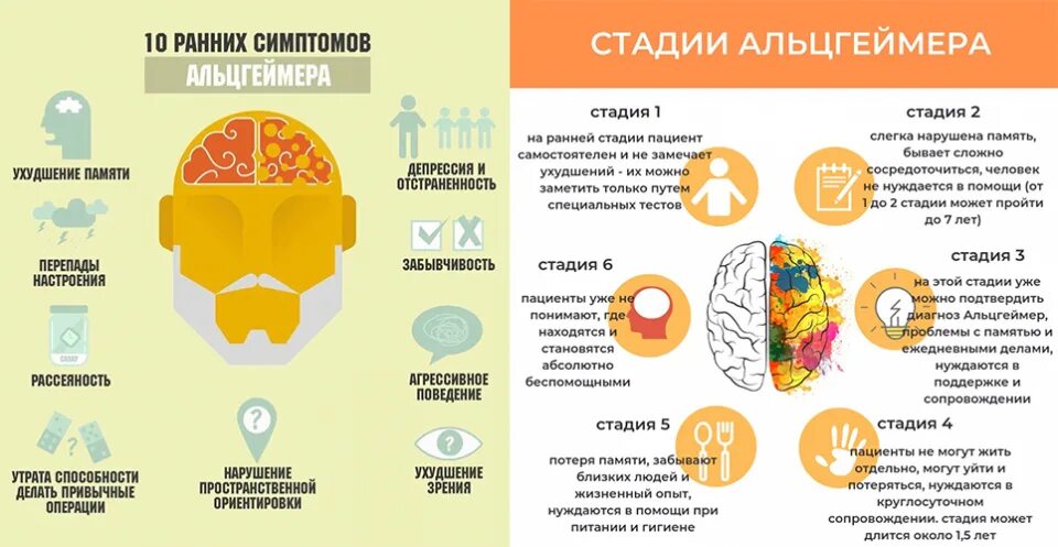 21 сентября день борьбы с болезнью альцгеймера. Кто может заболеть болезнью альцгеймера. День альцгеймера. День болезни альцгеймера. День альцгеймера.