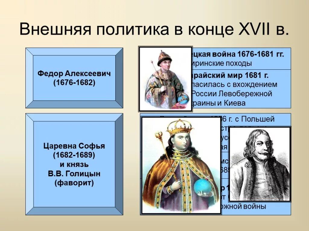 Внешняя политика россии в 17 в презентация