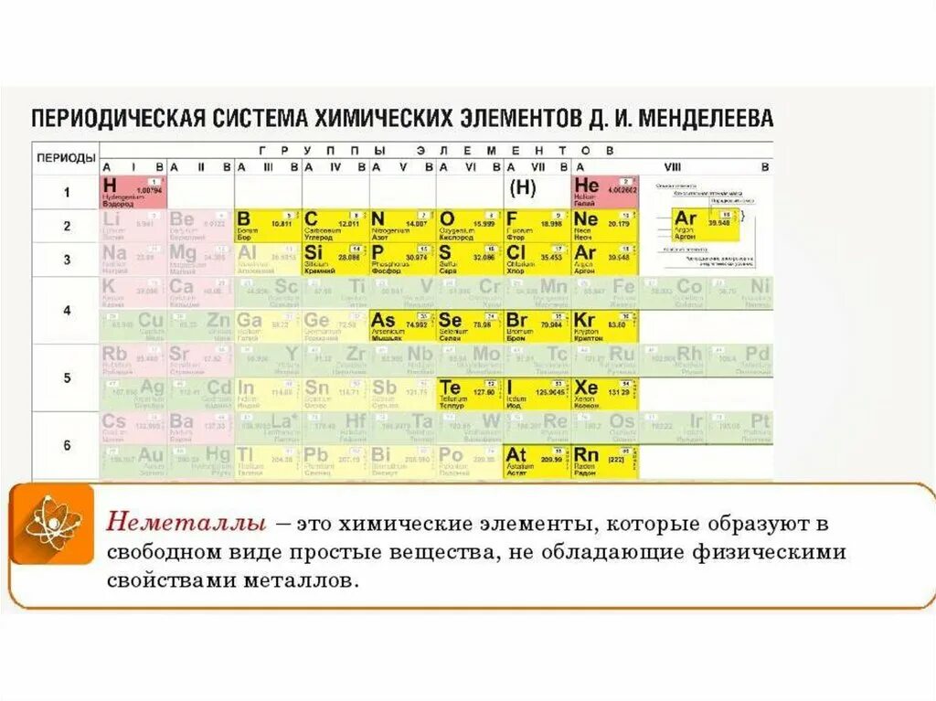 Укажите неметаллический элемент