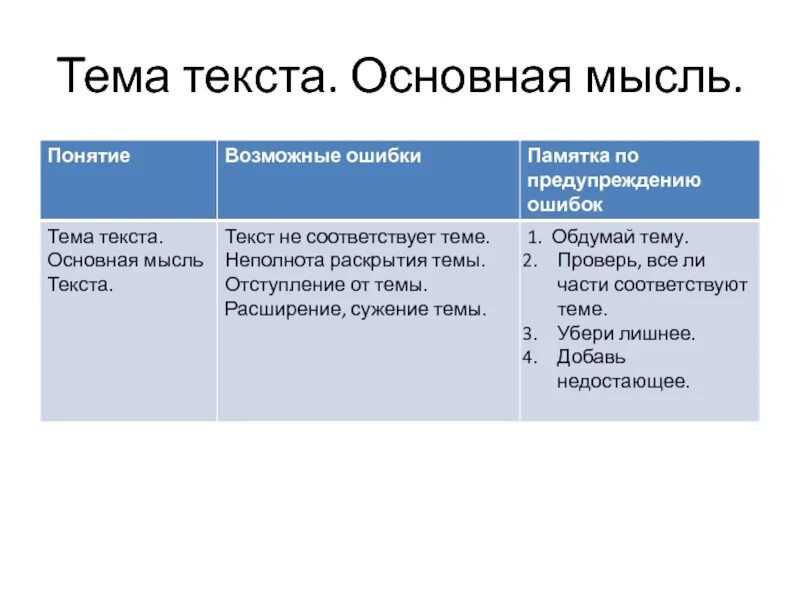 План это основная мысль текста. План это основная мысль текста