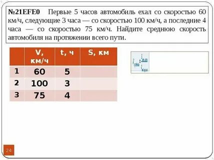 Первые 5 часов автомобиль ехал со
