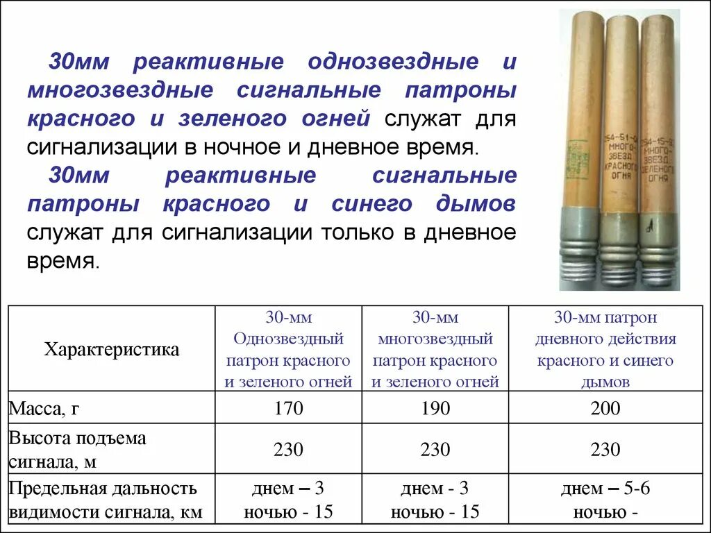 30 Мм реактивный осветительный патрон ТТХ. 30 Мм реактивный сигнальный однозвездный патрон повышенной точности. РОП 40 осветительный патрон. 30 Мм патроны осветительные однозвездочные.