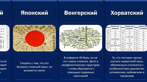 Как понять самые сложные
