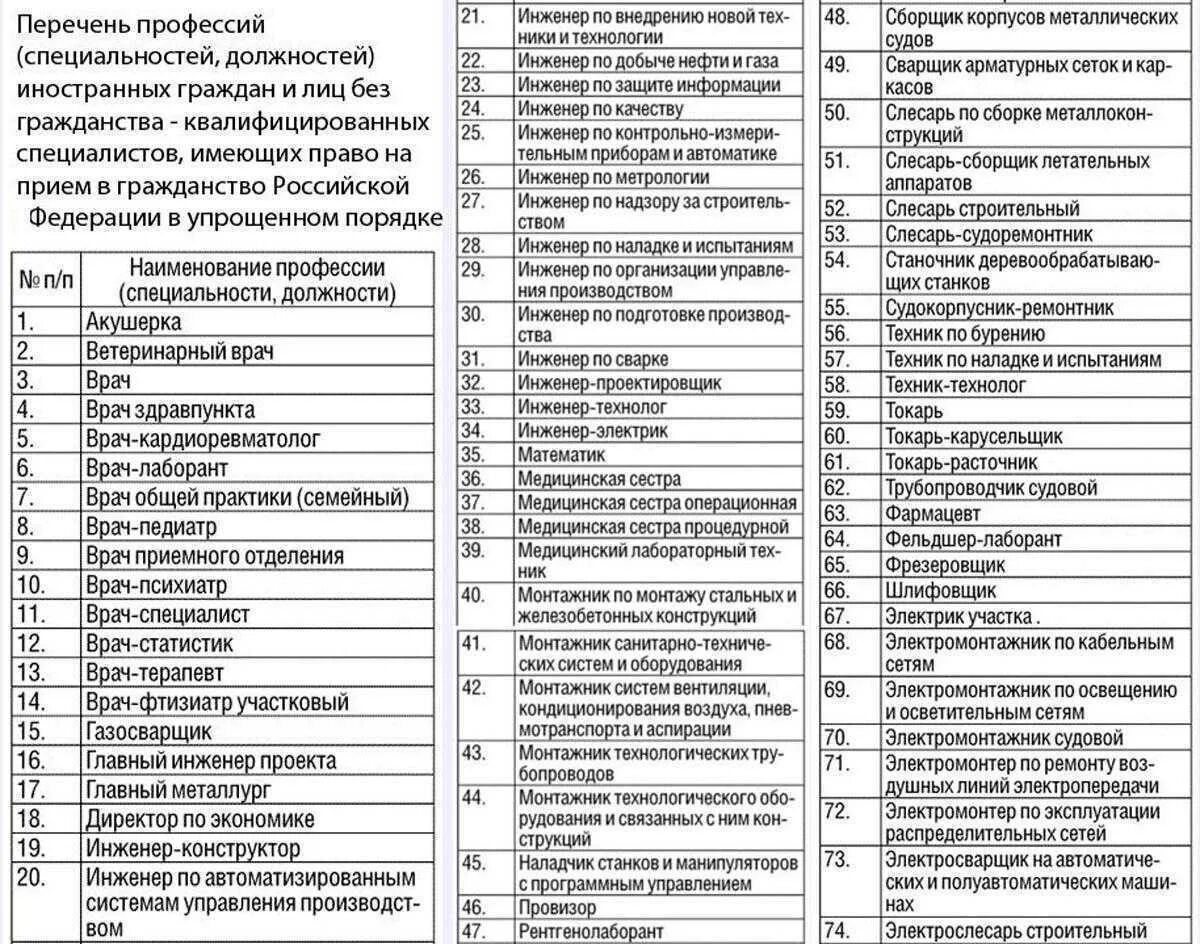 Профессии на вид на жительство