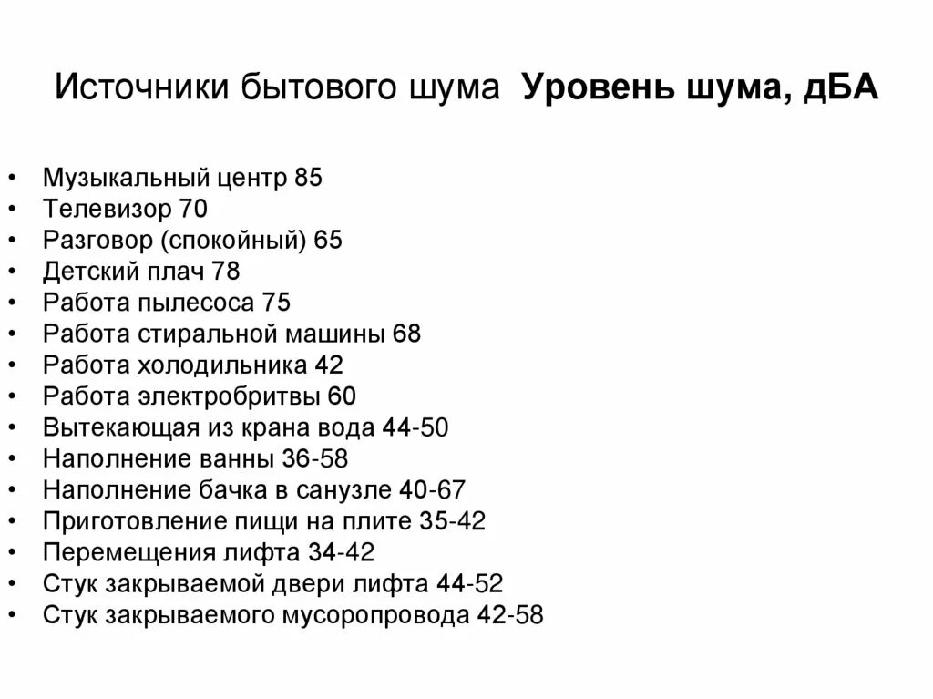 Источники и уровни шума. Источники бытового шума. Источники шума в бытовой среде:. Возможные источники шума в квартире. ДБА шум.