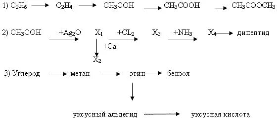 Цепочки превращений органическая химия. Цепочки превращения органических соединений. Цепочка превращений по химии 10 класс органическая химия. Цепочки превращений по кислородсодержащим органическим соединениям. Цепочки превращений карбоновые кислоты