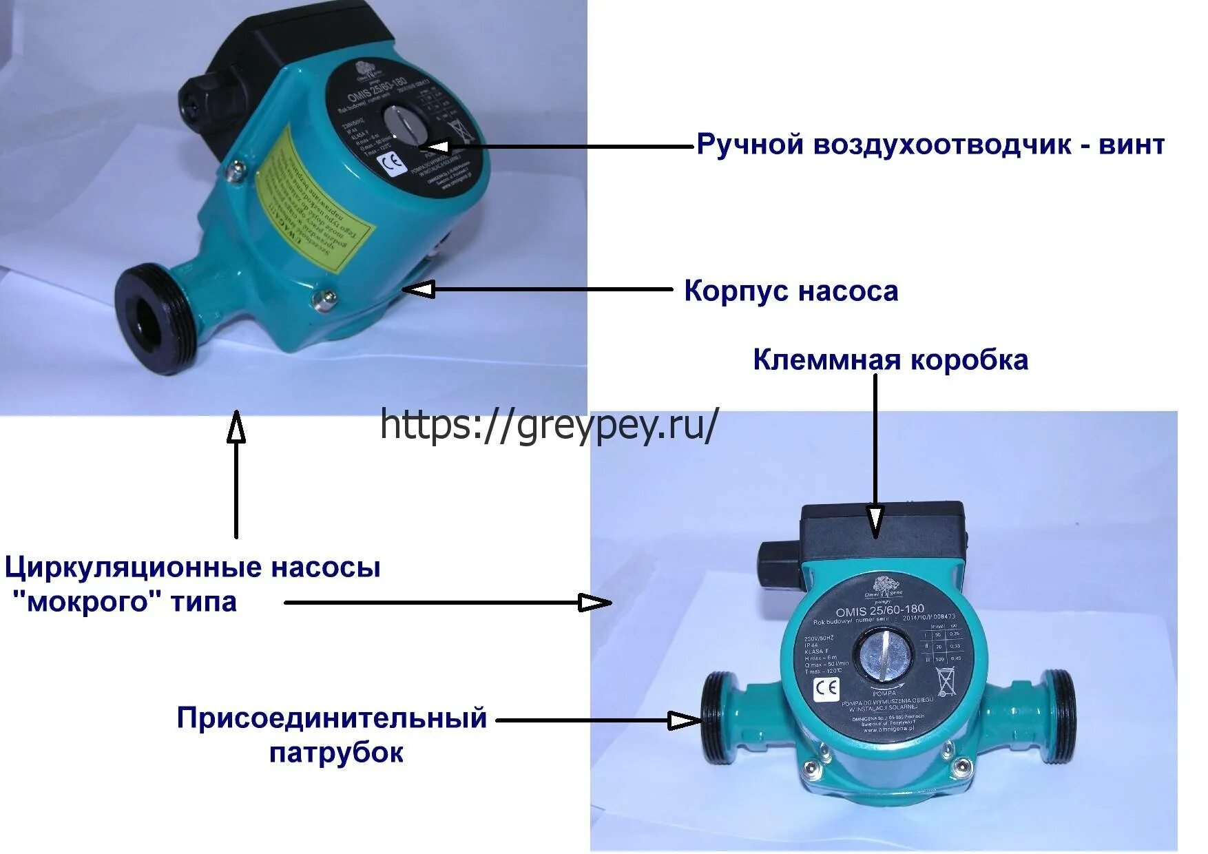 Соединение циркуляционного насоса. Циркуляционный насос Джилекс циркуль. Циркуляционный насос системы водяного отопления. Насос циркуляционный для отопления Тайфун. Устройство водяного насоса для отопления дома.