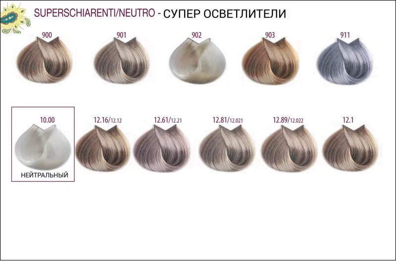 Фармавита цвет палитра. 10.12 фармавита краска. farmavita 10.72. краска фармавита 9.22. фармавита краска 8.11.