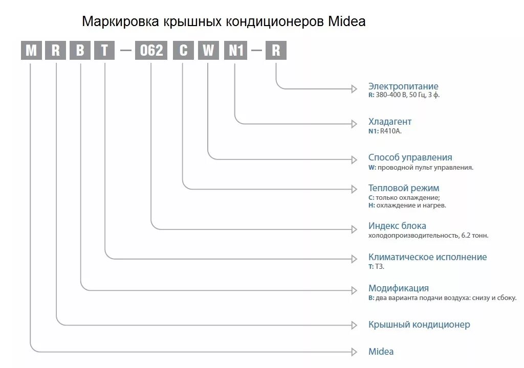 Что означает расшифровка z. Ballu расшифровка маркировки. Расшифровка маркировки кондиционеров Ballu. Haier расшифровка маркировки сплит систем. Hisense кондиционер расшифровка маркировки моделей.