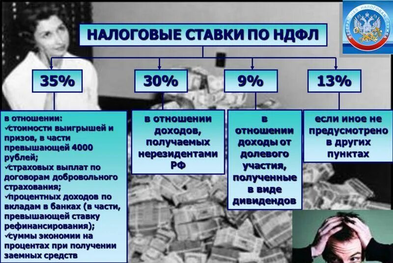 НДФЛ. Ставки НДФЛ. Налог на доходы физических лиц. Ставки налога на доходы физических лиц. Налоговая по ндфл телефон