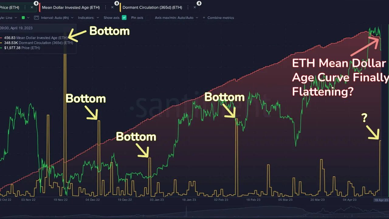 Active since. Рынок биткоина. NFT PNL монеты на Бинансе. Тренд эфириума. Платформа биткоина с ростом.