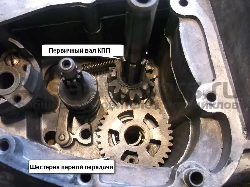 Иж планета 5 обороты. Коробка передач мотоцикла ИЖ Планета 5. Первичный вал ИЖ Планета 5. Сборка коробки передач мотоцикла ИЖ Планета 5. ИЖ Планета 5 первичный вал коробки.