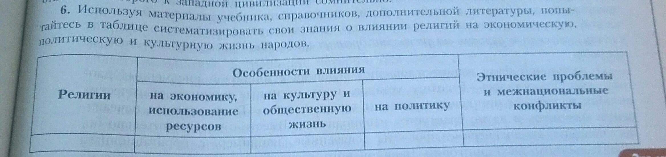 Используя материалы. Влияние религии на экономику таблица. используя материалы учебника и дополнительную литературу. таблица влияние религий. религии особенности влияния таблица.