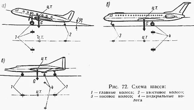 Что внутри шасси находится самолета Boing 747 landing Landing gear, Boeing 747, Airplane spotting