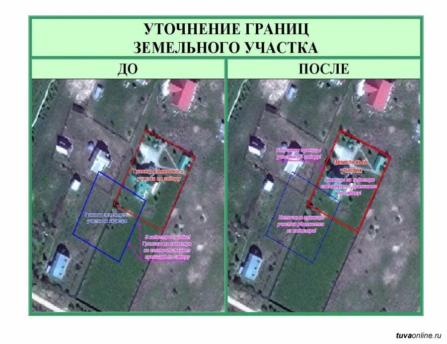 Ошибки межевании. Уточнение местоположения границ земельного участка. Уточнение границ и площади земельного участка. Границы земельного участка. Уточнить границы земельного участка.