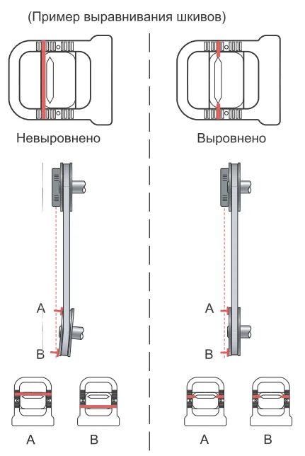 Соосность шкивов привода ремня. Прибор для выставления соосности шкивов. Прибор для проверки соосности валов. Прибор для выверки шкивов skf tkba-40. Несоосность шкивов ремня генератора.