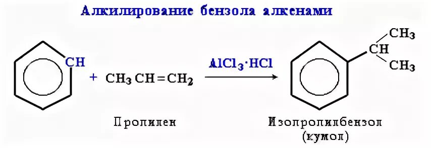 Алкилирование бензола