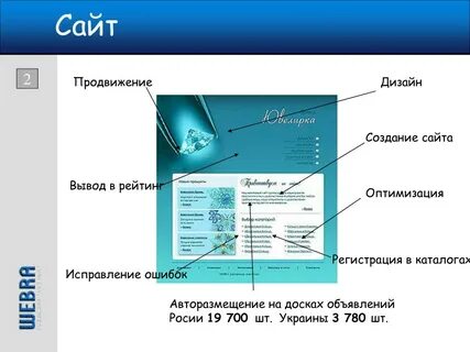 Сайт вывод