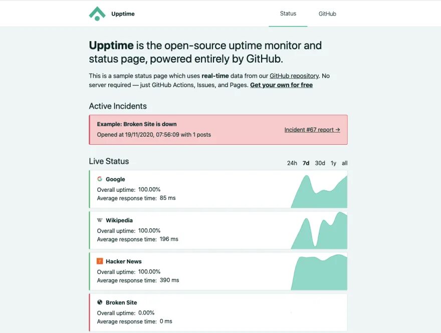 Server status Page uptime. Server status Page. Student status Page. Static pages