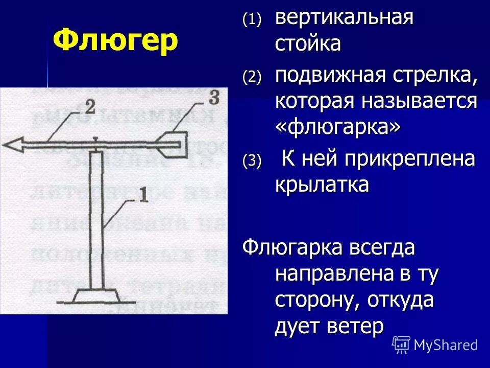 Направление ветра на крыше как называется. Флюгер и его конструктивные части. флюгер для измерения направления ветра. устройство стационарного флюгера. флюгер измерительный прибор.