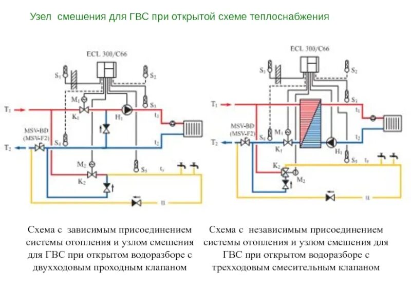 Независимая система. Открытая система гвс с циркуляцией схема. схема узла смешения для системы отопления. схема закрытой системы гвс. открытая и закрытая система теплоснабжения схема.