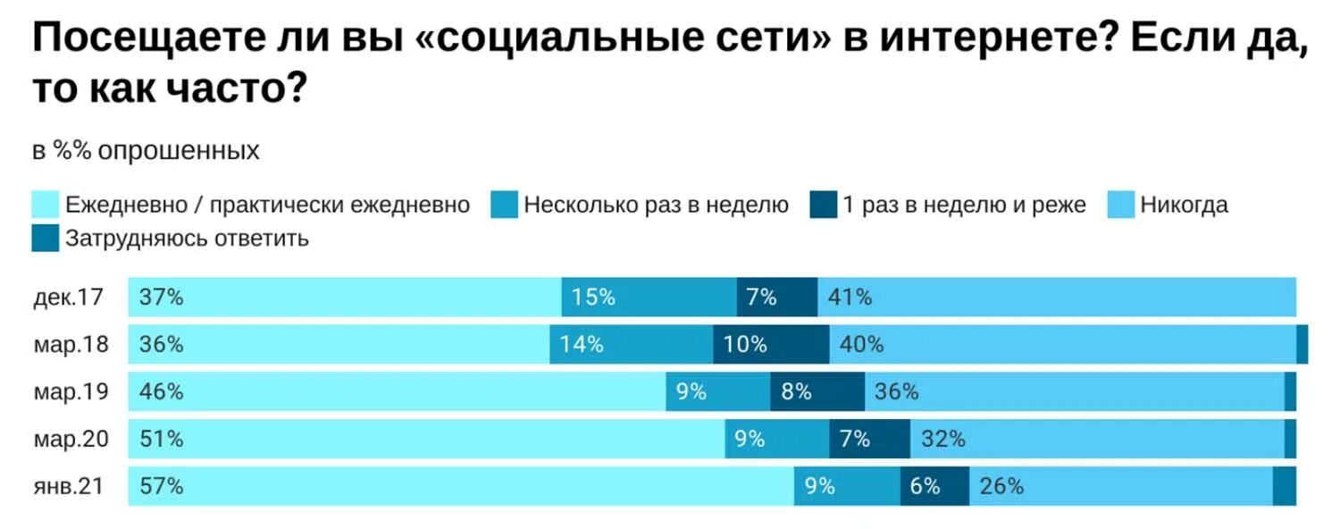 Самая лучшая соцсеть