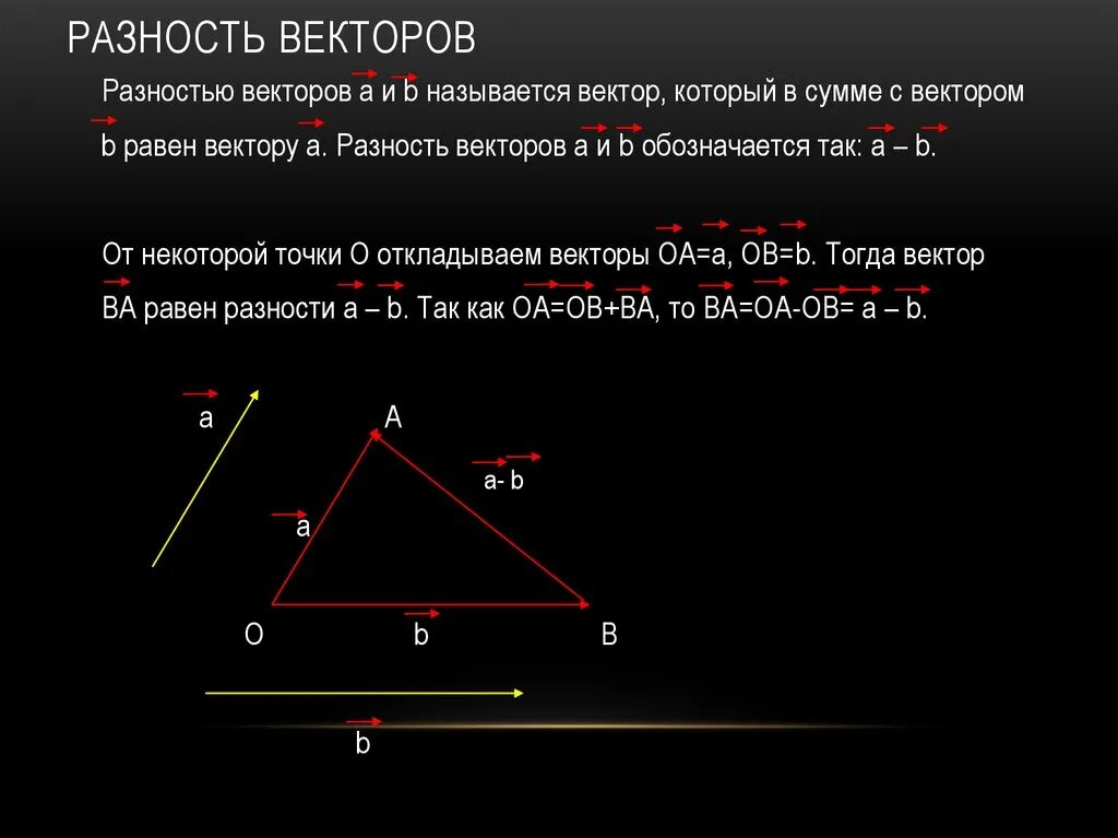 Что называют разностью двух векторов. Чему равна разность векторов. модуль разности векторов. координаты разности векторов. вектор последовательность действий.