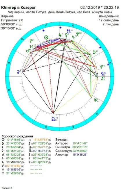 Хирон в козероге. Луна в козероге в 3 доме у женщины в натальной карте. 2 дом в козероге. 3 дом в козероге. Северный узел в козероге.