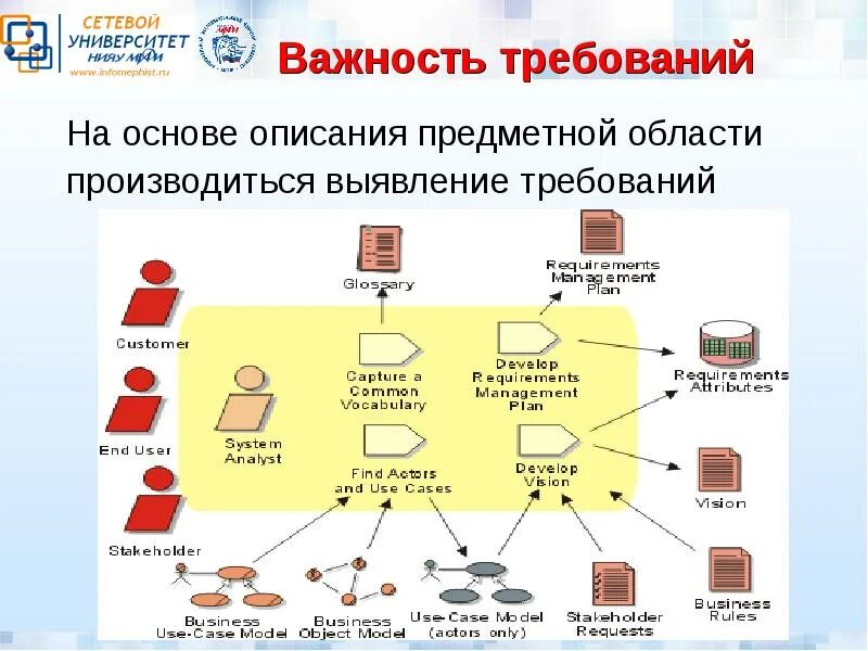 Жизненные циклы android. Жизненный цикл приложения android. управление жц информационных систем. жц activity. жизненный цикл activity.